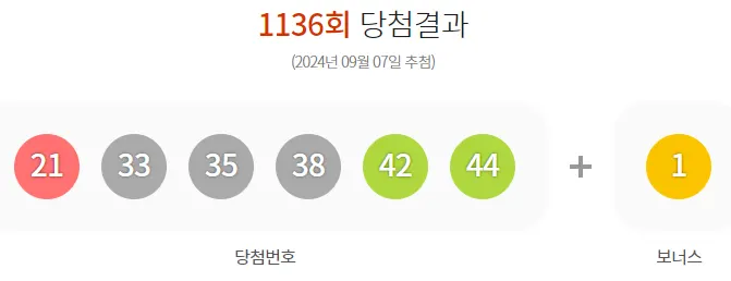 1136회 로또 당첨번호