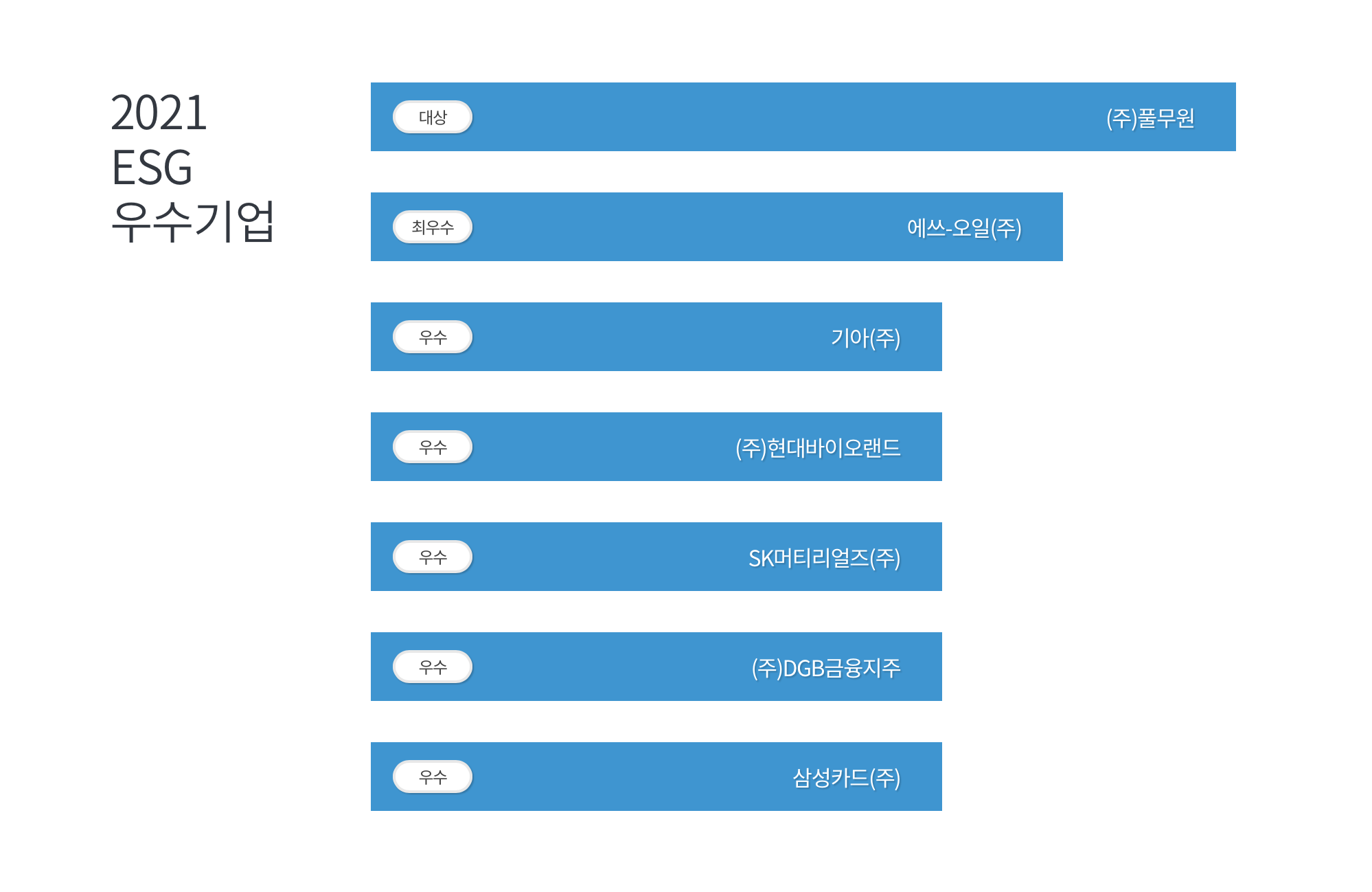 2021년 ESG 우수기업