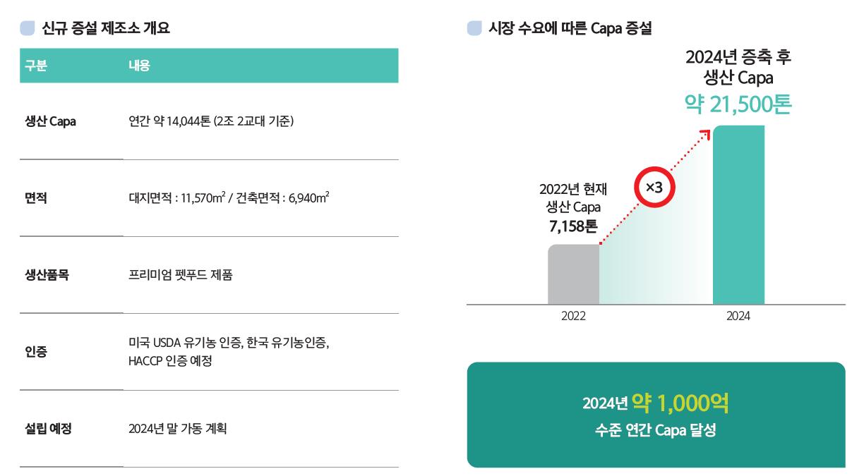 글로벌 수준의 시장 대응력