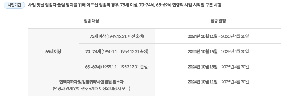 코로나 예방접종 비용, 무료대상, 예약, 백신 종류까지!