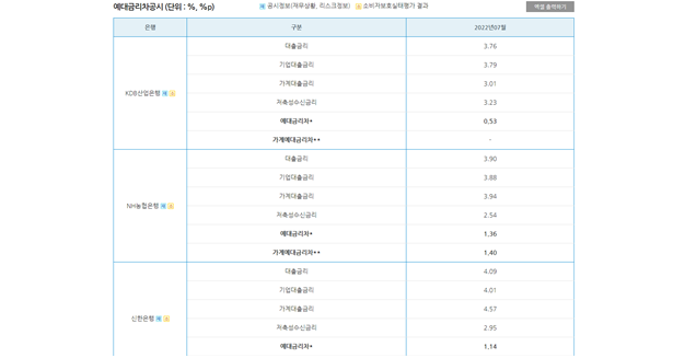 예대금리차비교2