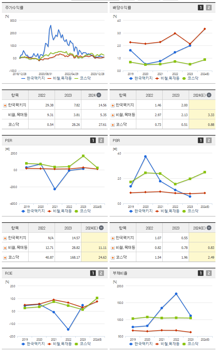 한국팩키지_섹터분석