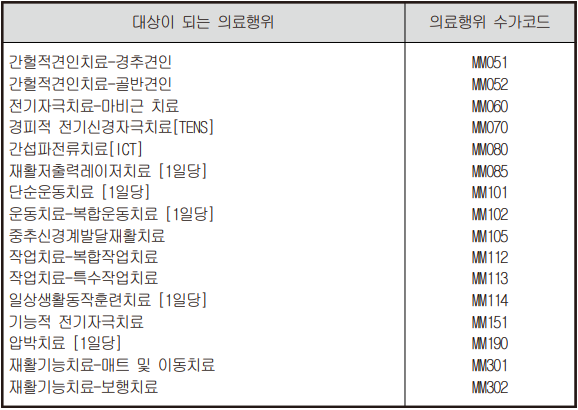 골절 특정 재활치료 보장 의료행위 표