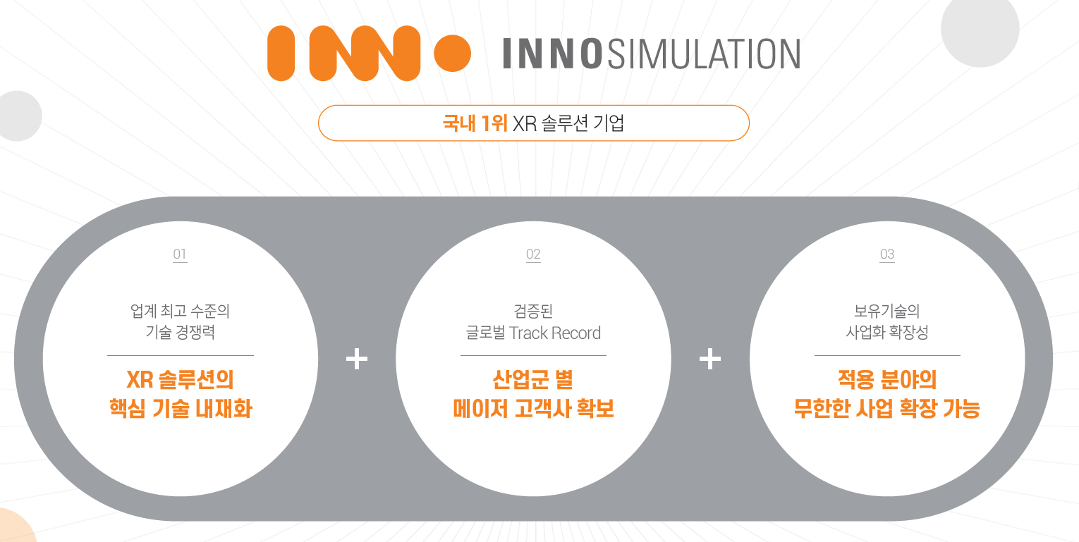 이노시뮬레이션 핵심 경쟁력