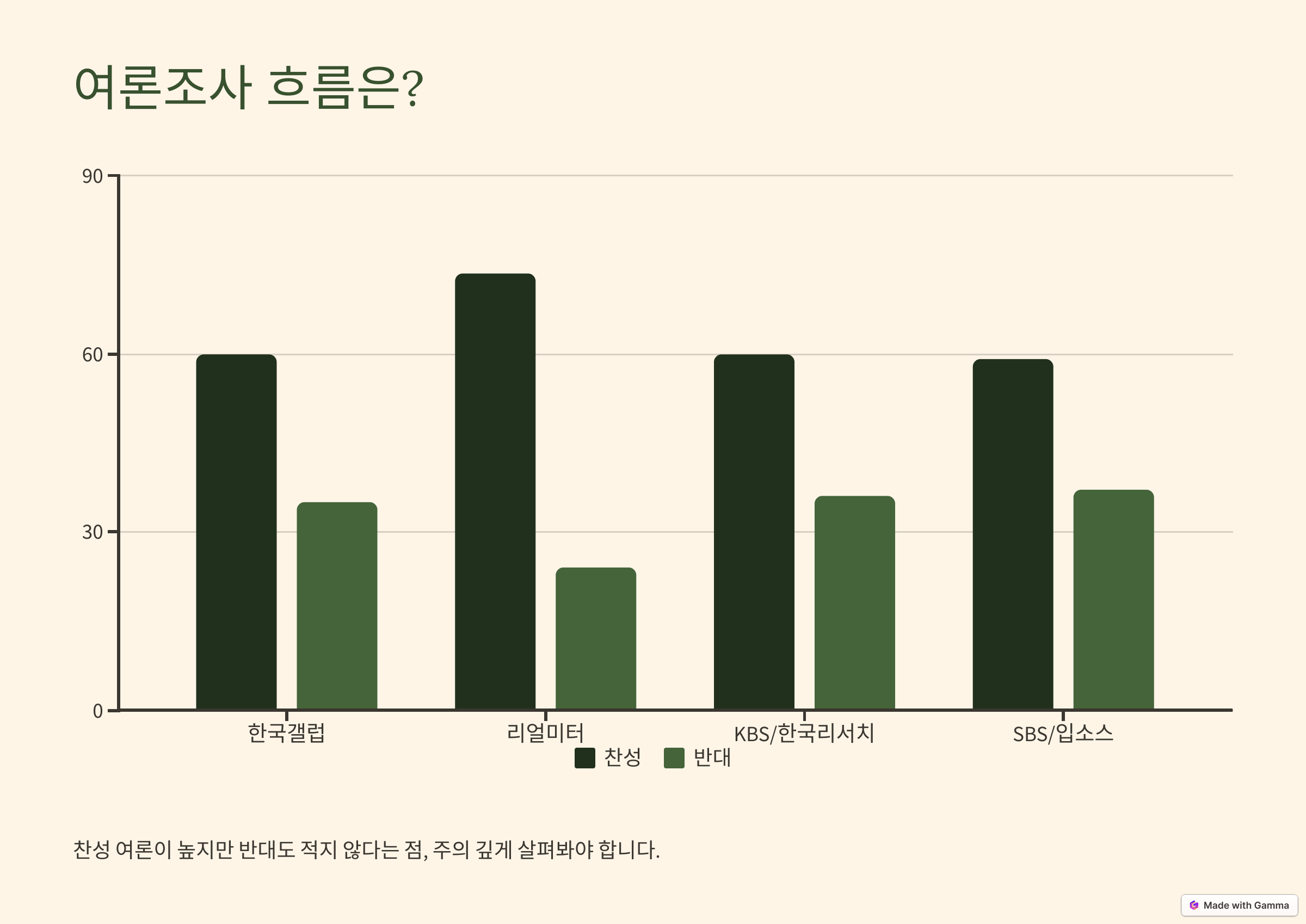 4월 1일 윤석열 탄핵 심판 집회 일정 장소