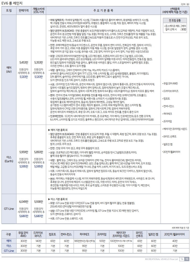 EV6 가격