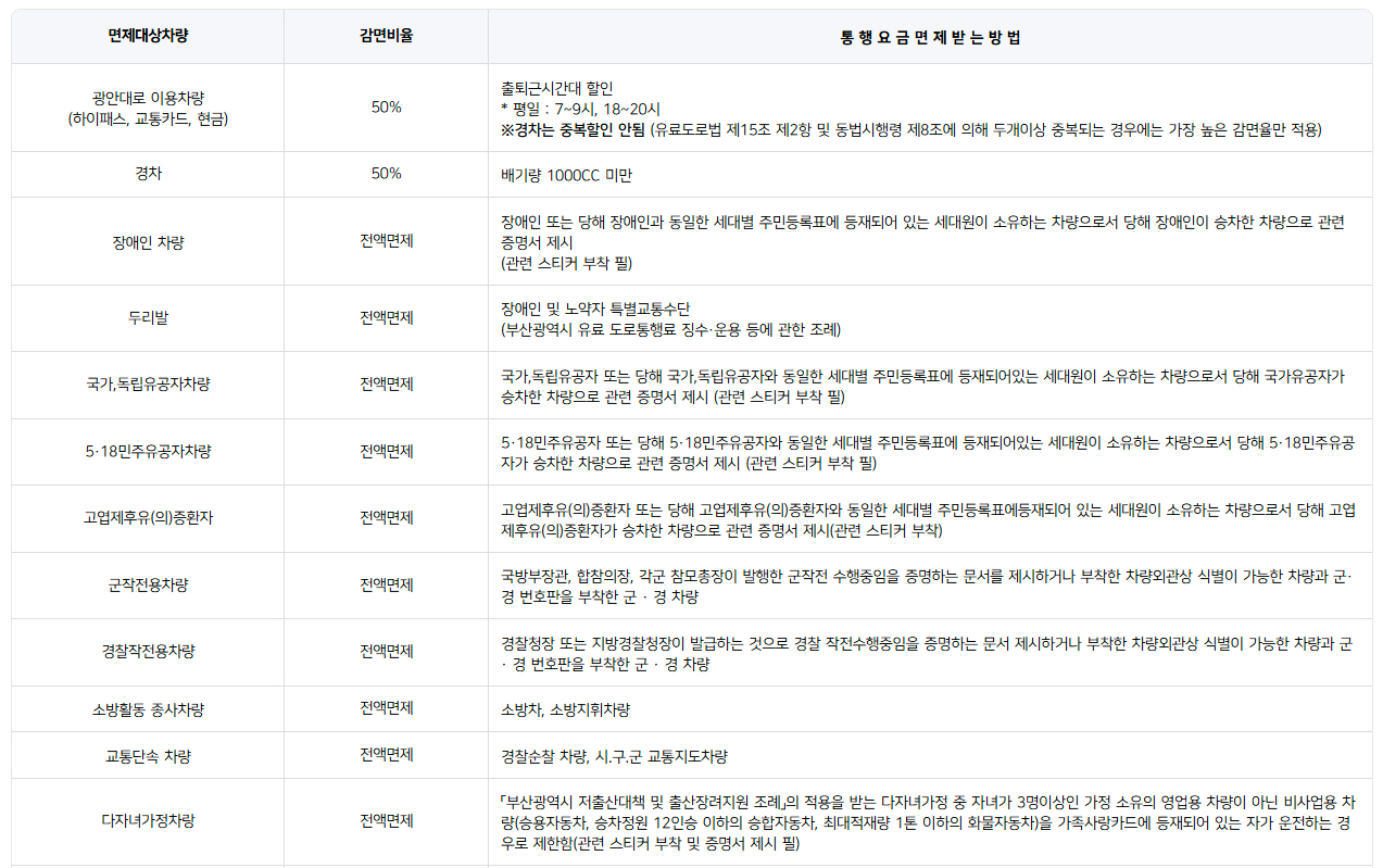 광안대교 차종별 통행료, 통행료 감면대상 및 감면비율 등 이용안내