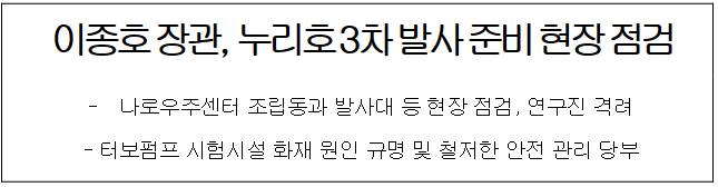 누리호 3차 발사 준비 현장 점검