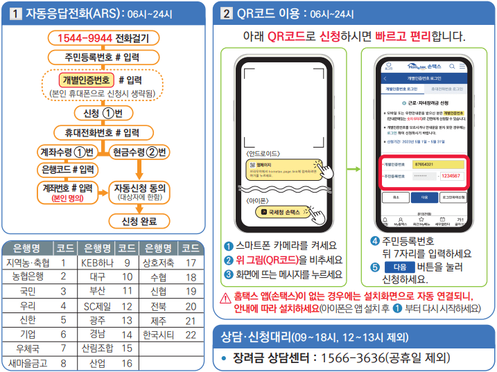 근로장려금 신청방법