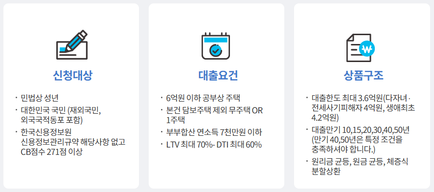 보금자리론 상품 소개