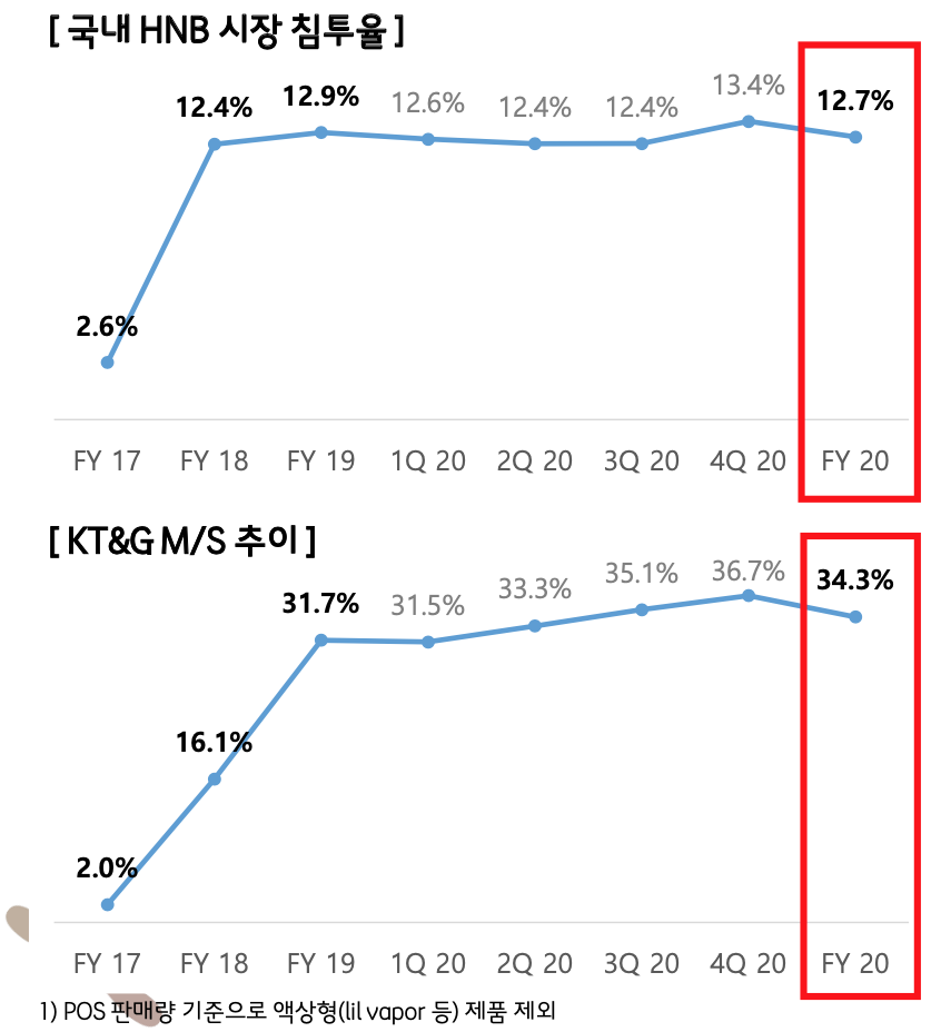 국내 HNB 시장