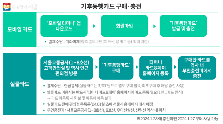 기후동행카드 신청.구매의 진실을 아세요 (서울시)