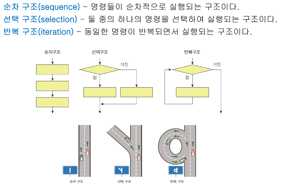 Python] If 조건문 (If-Else, Elif, If문을 활용한 다양한 프로그램 예시)