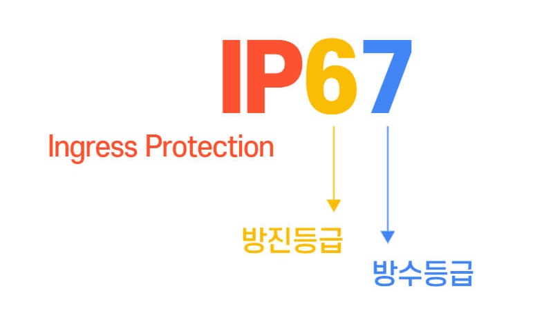 방수방진등급샘플