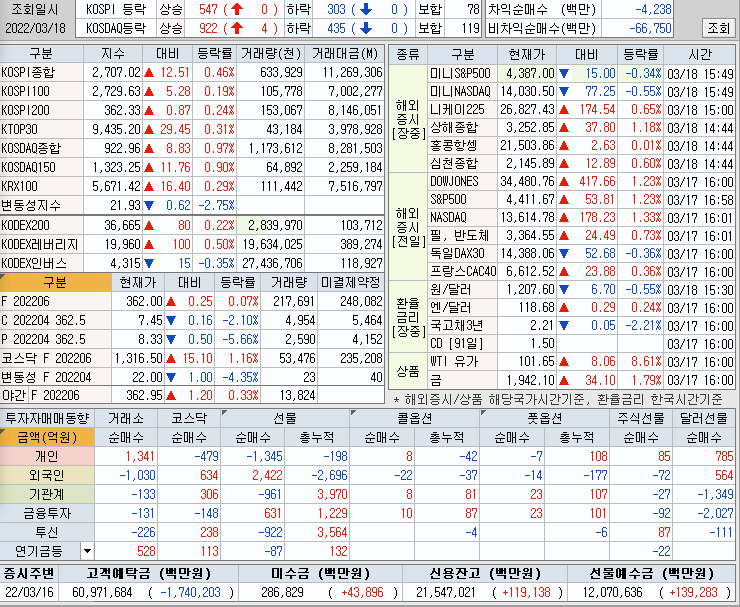  디와이,선익시스템,화성산업 주가전망 및 차트분석