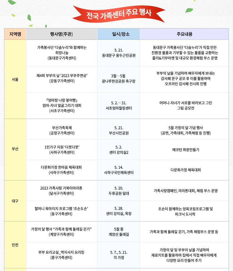 2023년 5월 가정의 달 전국 가족센터 주요행사 안내 : 서울&#44; 부산&#44; 대구&#44; 인천