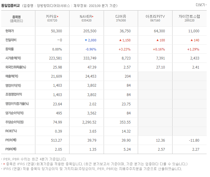 카카오 주가 급등 6만 원 돌파 예상 주가 상승 배경과 투자 전략