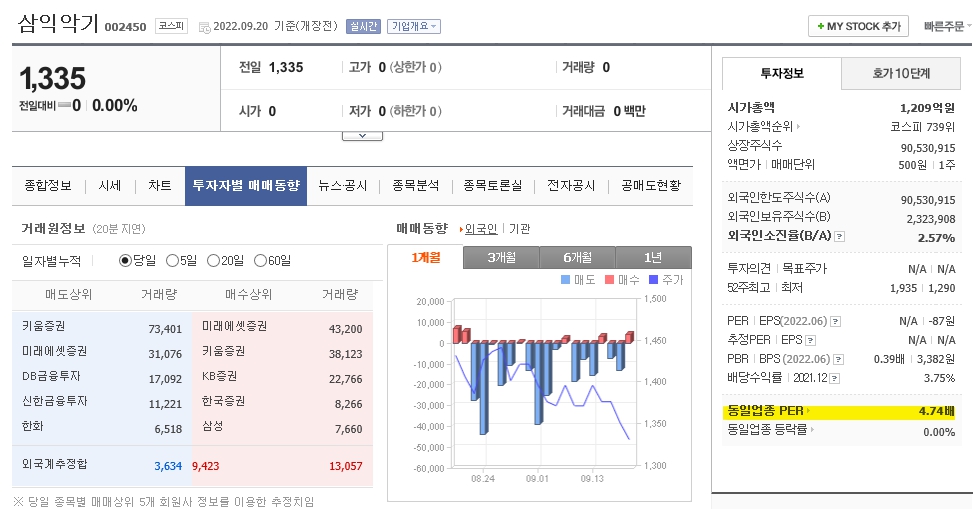 삼익악기-네이버출처