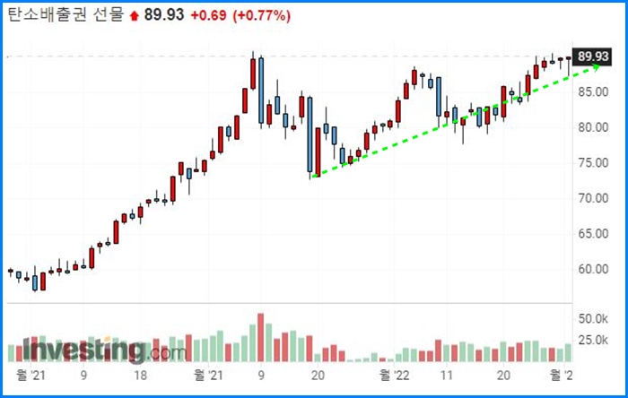 한국증시 폭락, 반등할까? 3
