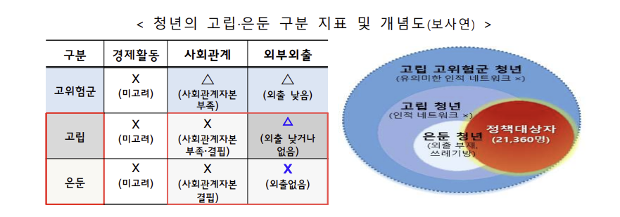 2024 청년지원금 신청자격과 방법