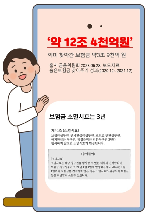 보험금 소멸시효