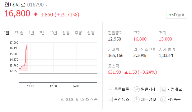  오늘의상한가 현대사료 차트분석