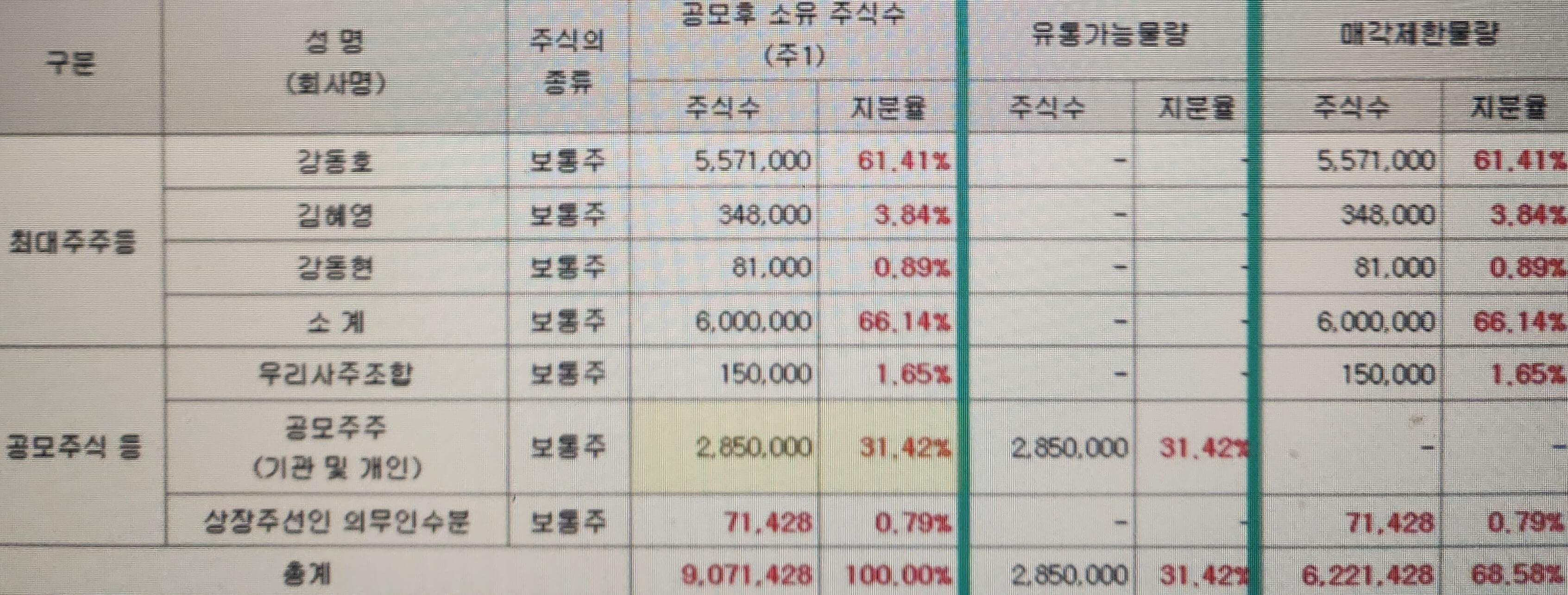 이닉스 상장일 유통물량