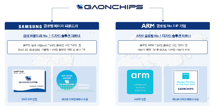 가온칩스 주요 고객사 : 삼성전자&#44; ARM