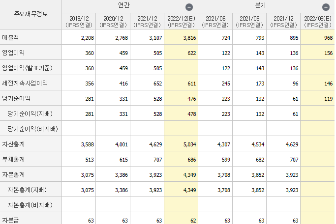 원익머트리얼즈-기업실적