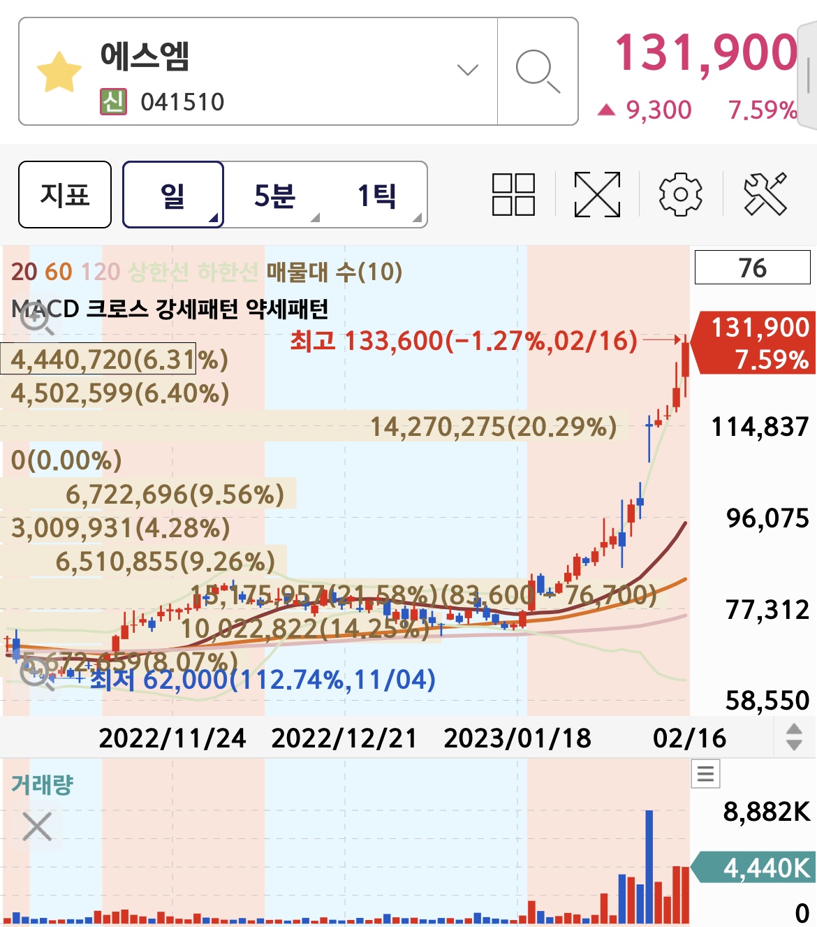 에스엠엔씨 이미지