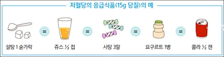 저혈당 응급식품