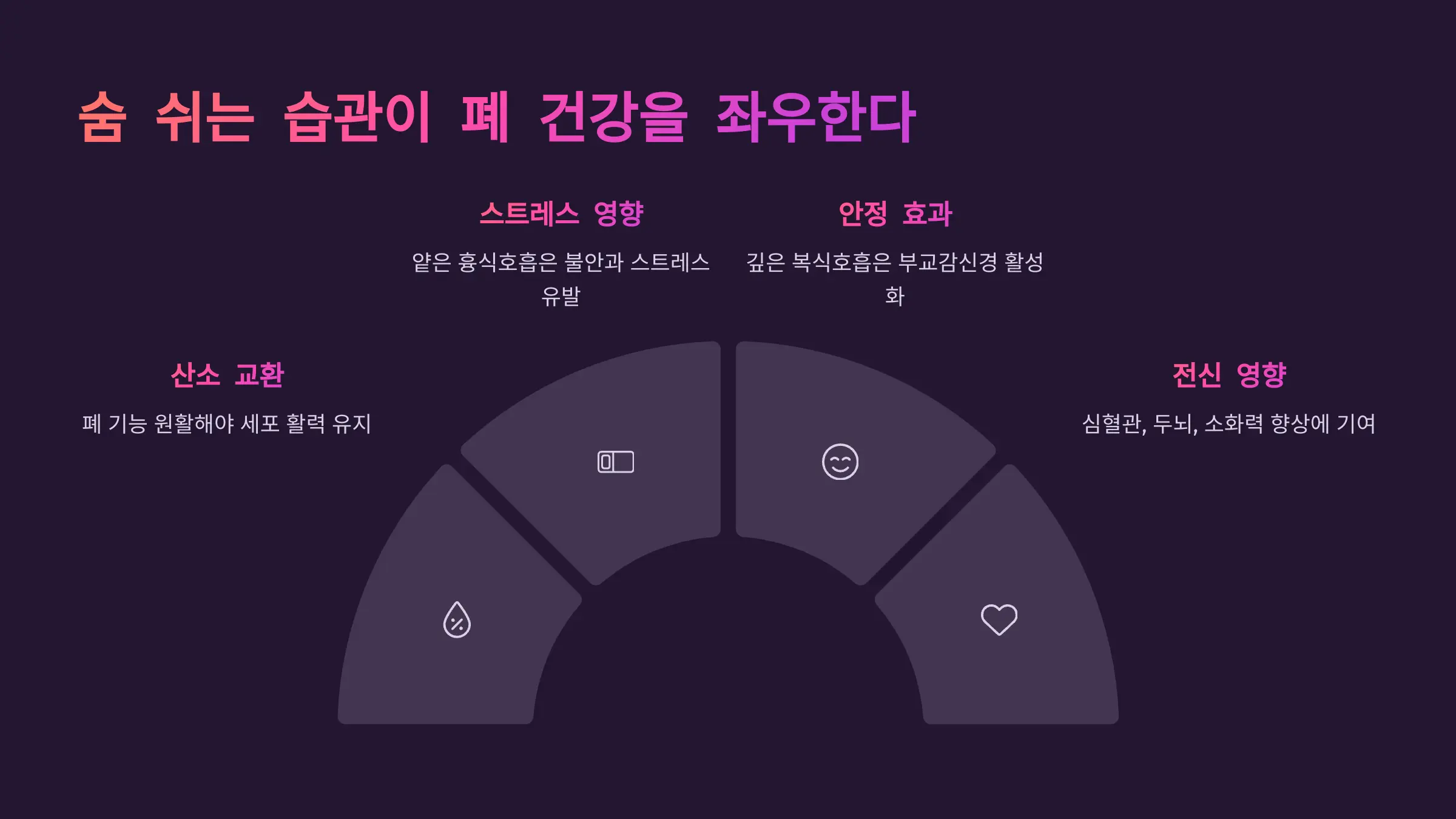 숨 쉬는 습관이 폐 건강을 좌우한다