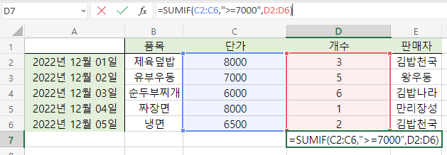  엑셀 합계, 조건 합계, 범위가 다른 합계(SUM, SUMIF, SUMIFS)