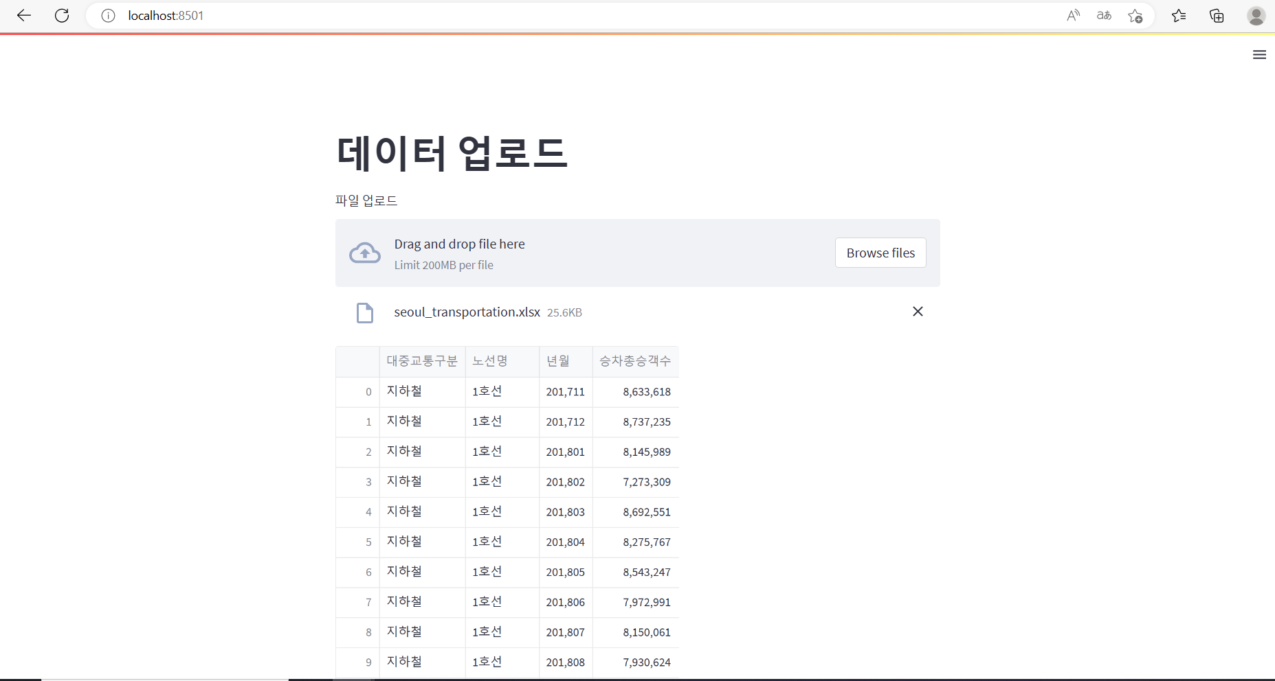  그룹빅데이터교육 2주차 ) 파이썬 Streamlit 기반 웹페이지 만들기 - 엑셀 데이터를 판다스로 변환하여 출력하기