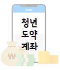 이 이미지를 클릭 하시면 청년희망적금 만큼이나 좋은 제도인 청년도약계좌에 관한 포스팅으로 이동 됩니다.