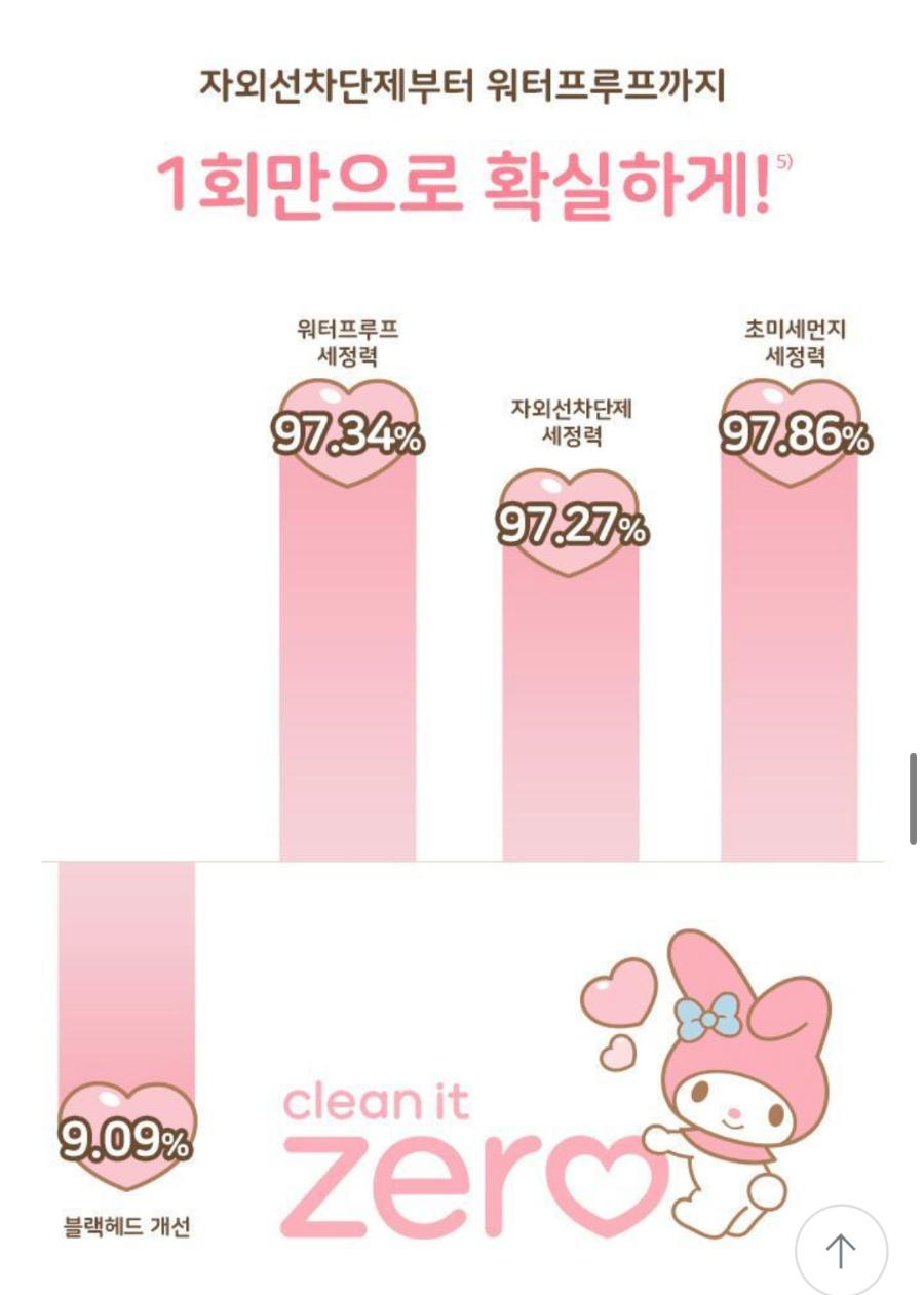 블랙헤드 개선