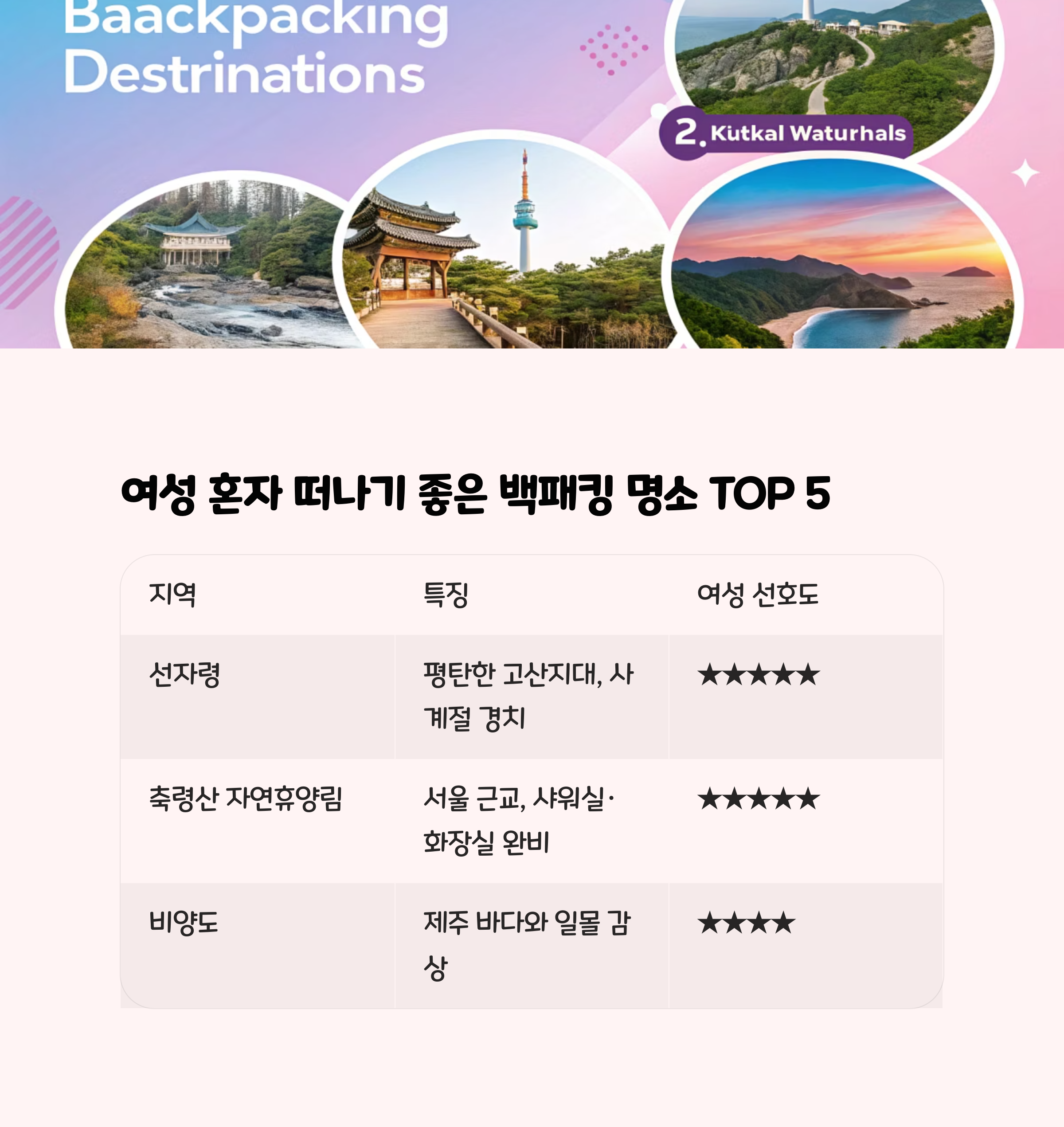 여성 혼자 떠나기 좋은 백패킹 명소 TOP 5