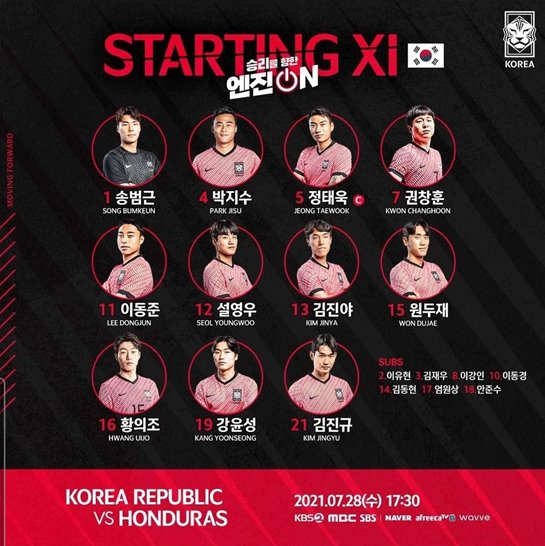  대한민국 VS 온두라스 축구결과 8강진출