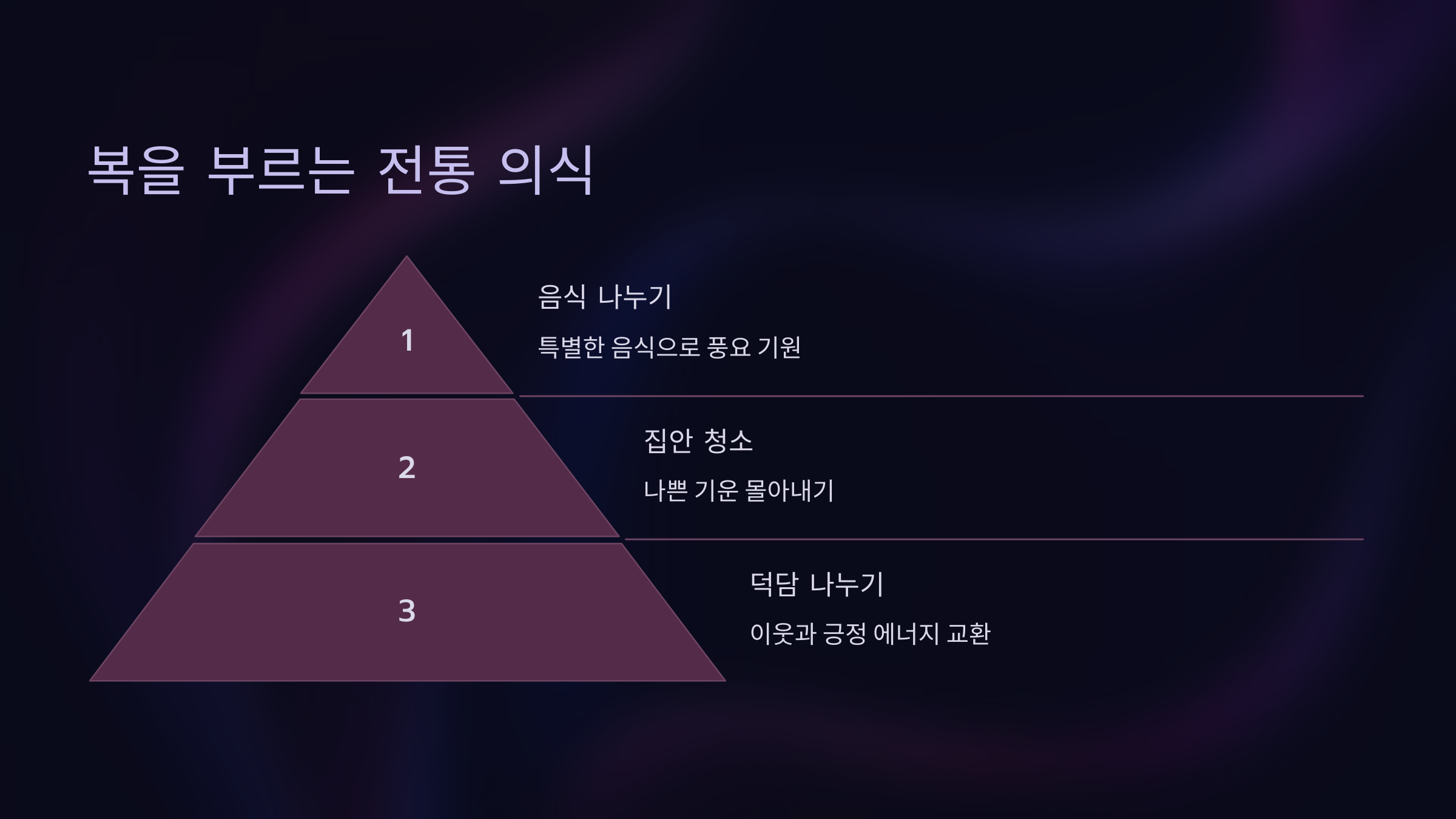 복을 부르는 전통 의식