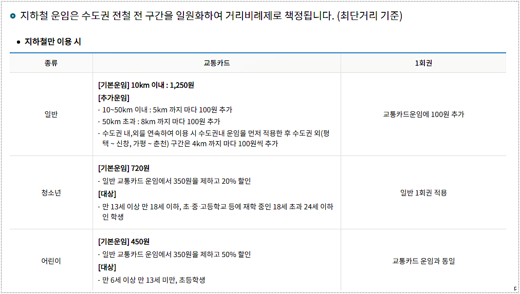  서울 지하철 요금표