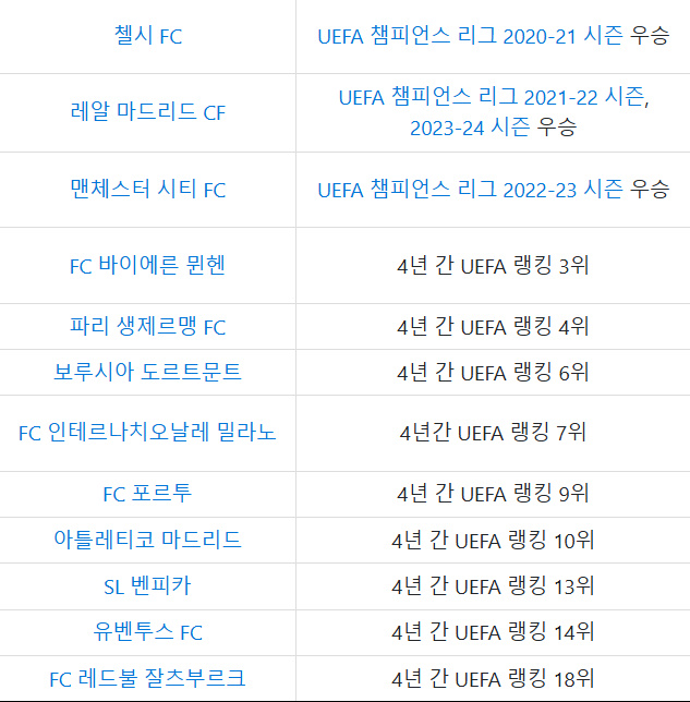 알트태그-유럽 출전 12개 팀