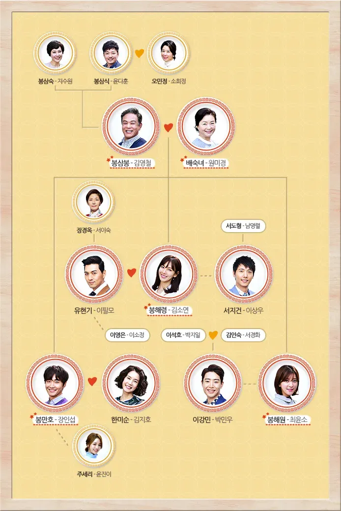 가화만사성 뜻 한자 드라마_4