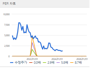 KC코트렐 주가 전망 목표주가 배당금