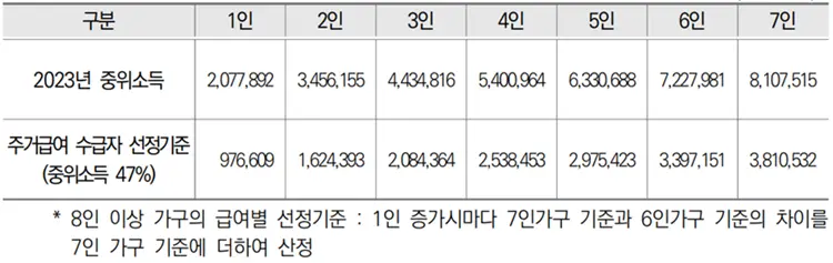 2023년-기준중위소득