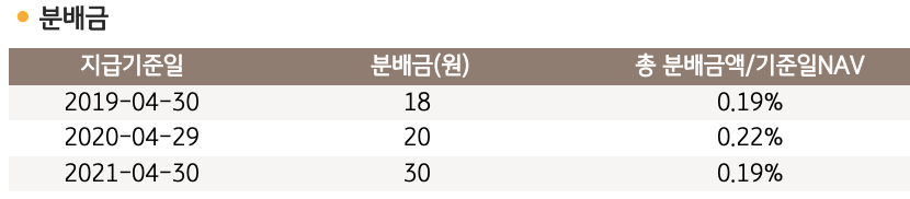 KBSTAR 게임테마 분배금표