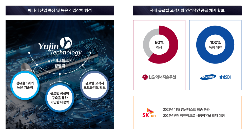 안정적인 밸류체인 구축