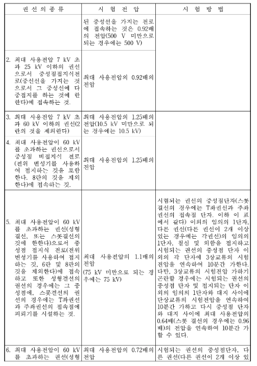 표 135-1 변압기 전로의 시험전압2