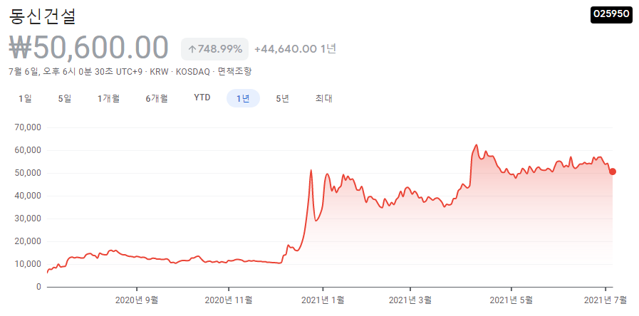 건설주-10종목