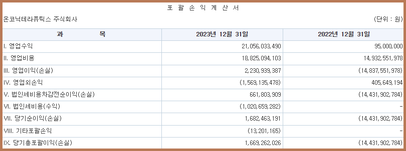 포괄손익계산서