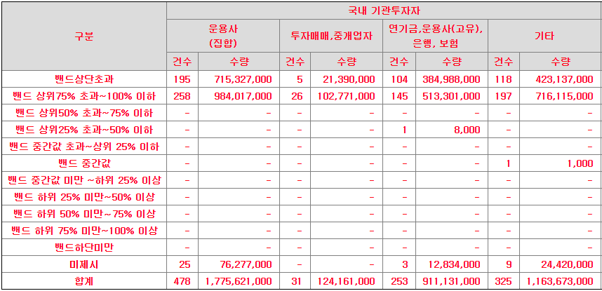  빅히트엔터테인먼트 IPO 기업공개 청약 기관 경쟁률 및 확정 공모가 소개, 향후 분석 (2020.10.05~2020.10.06, 수요예측, 일반 청약한도)